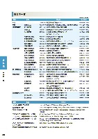 2005環境経営レポート P84