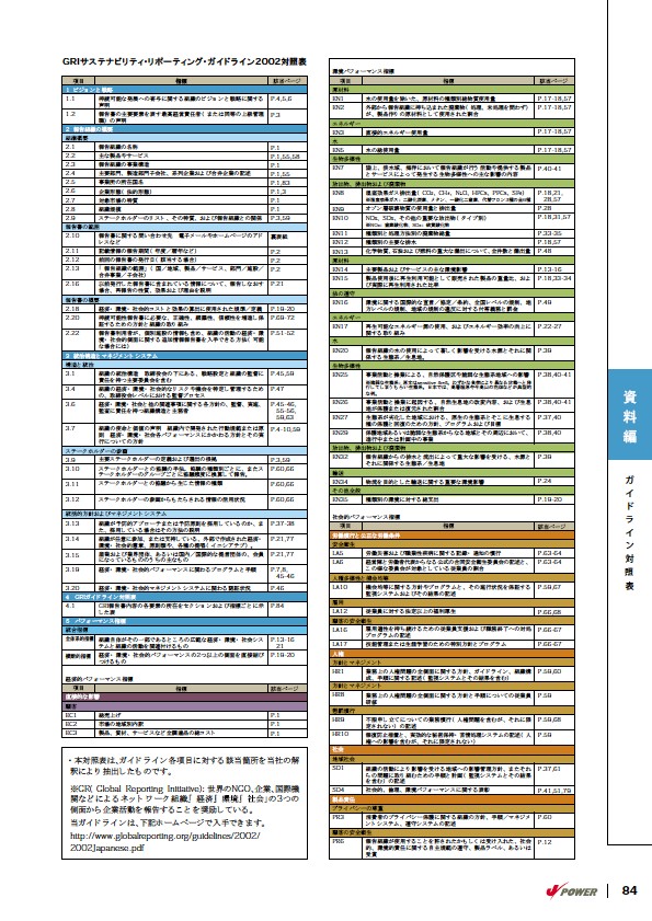 2005環境経営レポート P85