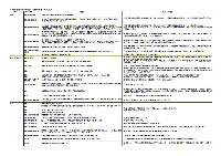 2004環境・社会行動レポートへのご意見とご回答 P1