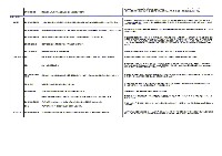 2004環境・社会行動レポートへのご意見とご回答 P3