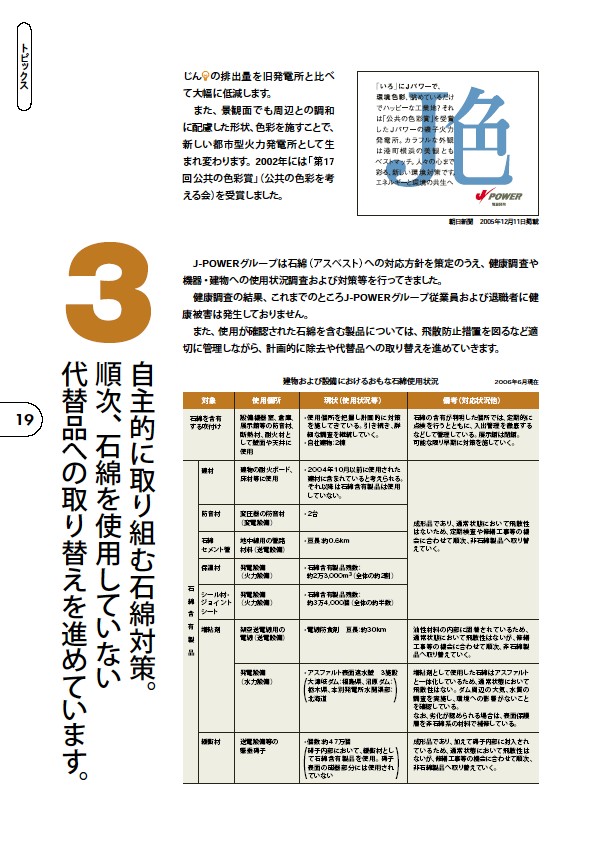 2006 J-POWERグループ環境経営レポート P20