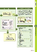 2006 J-POWERグループ環境経営レポート P25