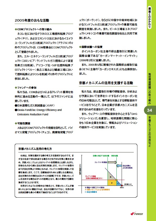 2006 J-POWERグループ環境経営レポート P35