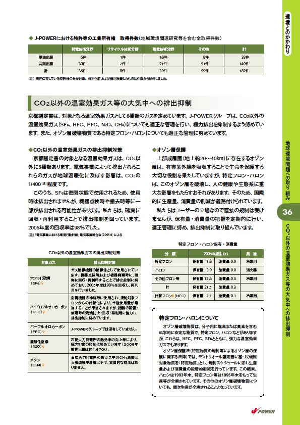 2006 J-POWERグループ環境経営レポート P37