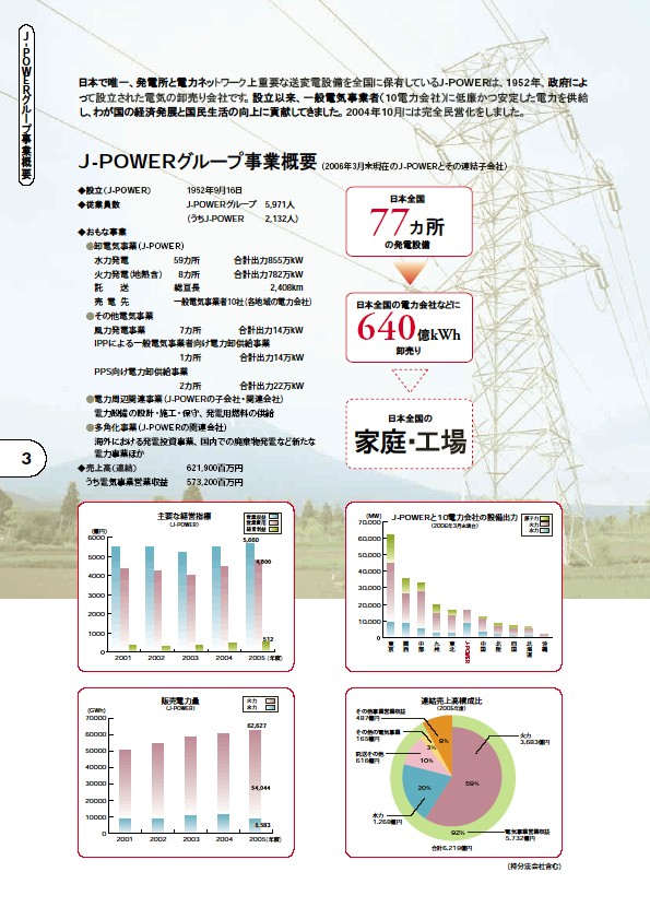 2006 J-POWERグループ環境経営レポート P4