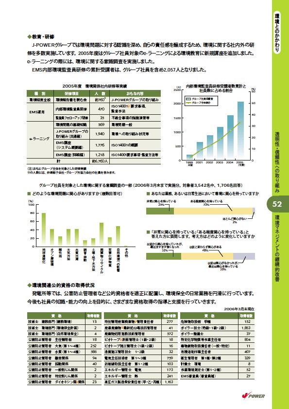 2006 J-POWERグループ環境経営レポート P53