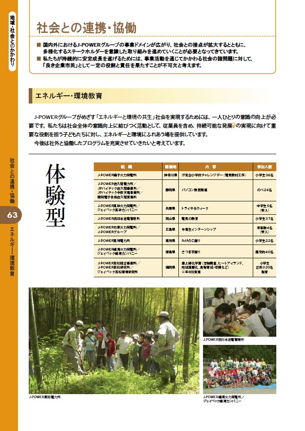 2006 J-POWERグループ環境経営レポート P64