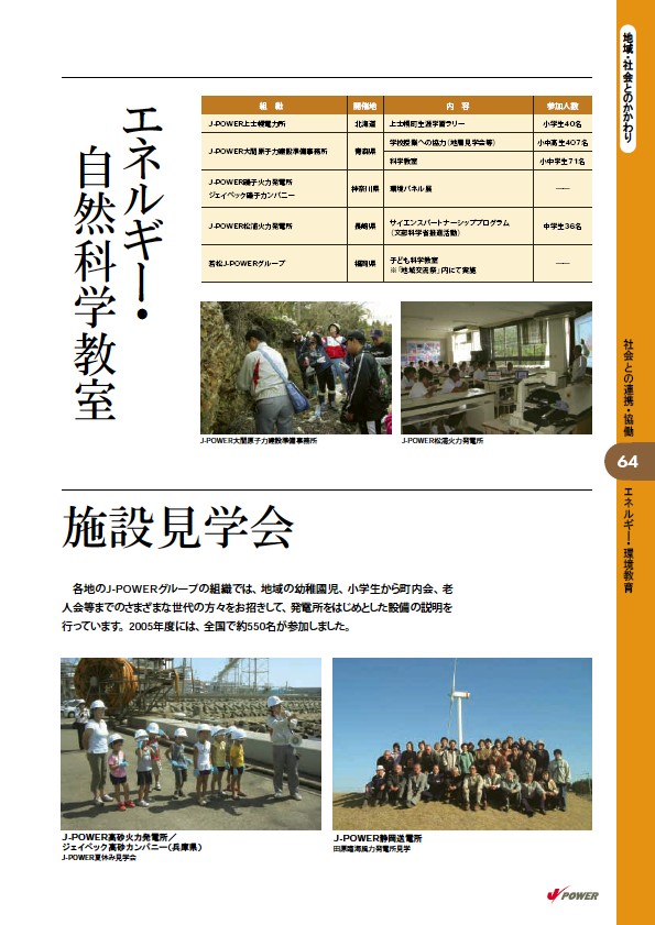 2006 J-POWERグループ環境経営レポート P65