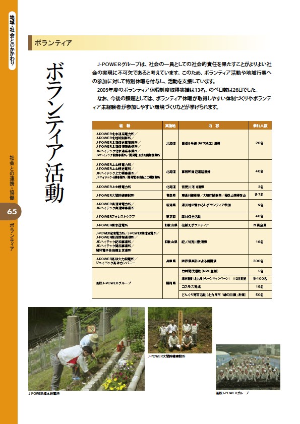 2006 J-POWERグループ環境経営レポート P66
