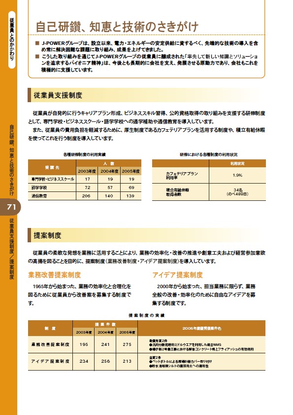 2006 J-POWERグループ環境経営レポート P72