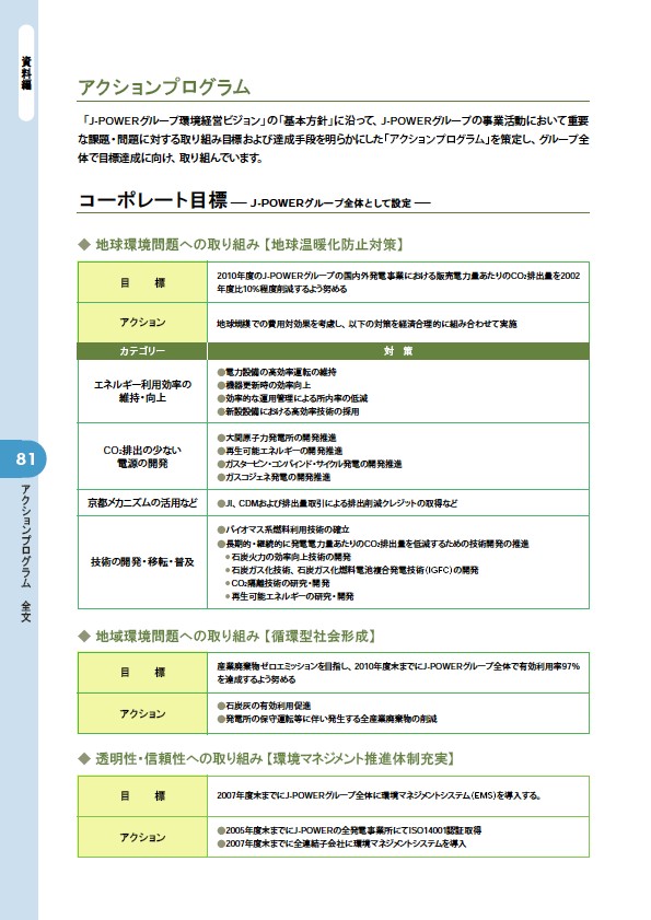 2006 J-POWERグループ環境経営レポート P82