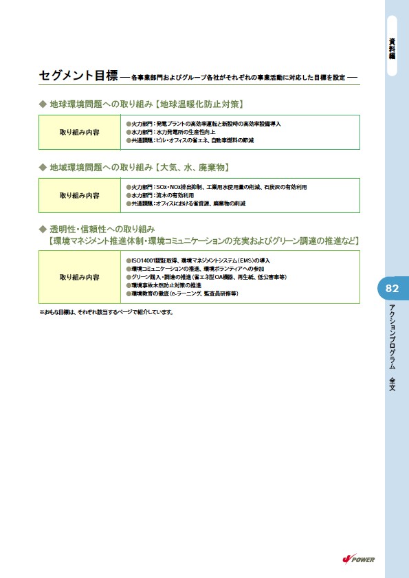 2006 J-POWERグループ環境経営レポート P83