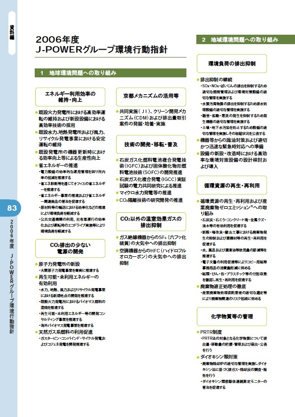 2006 J-POWERグループ環境経営レポート P84