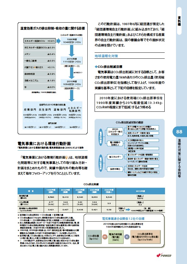 2006 J-POWERグループ環境経営レポート P89