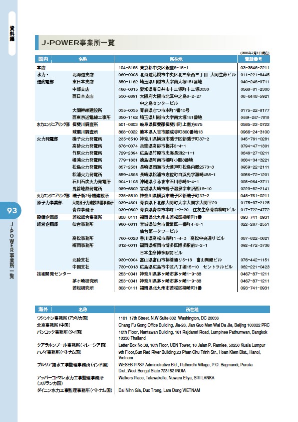 2006 J-POWERグループ環境経営レポート P94