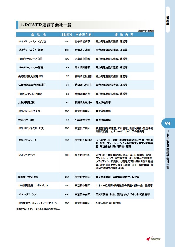 2006 J-POWERグループ環境経営レポート p95