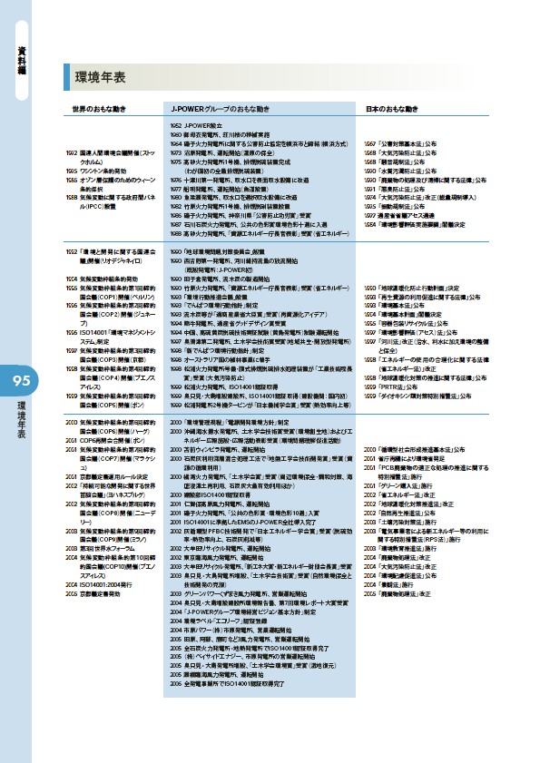 2006 J-POWERグループ環境経営レポート P96