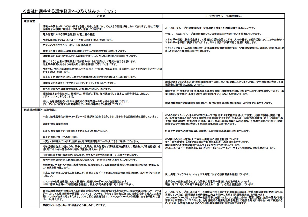 2005環境経営レポートへのご意見とご回答 P1