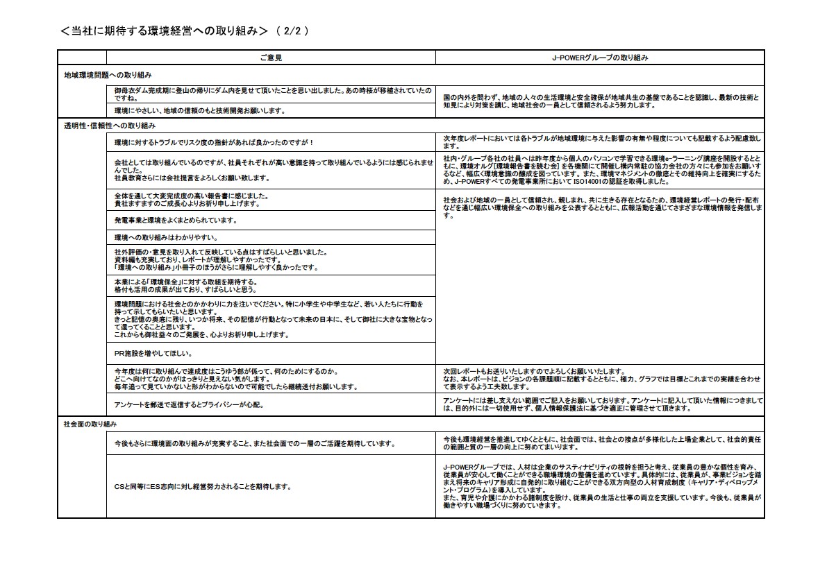 2005環境経営レポートへのご意見とご回答 P2