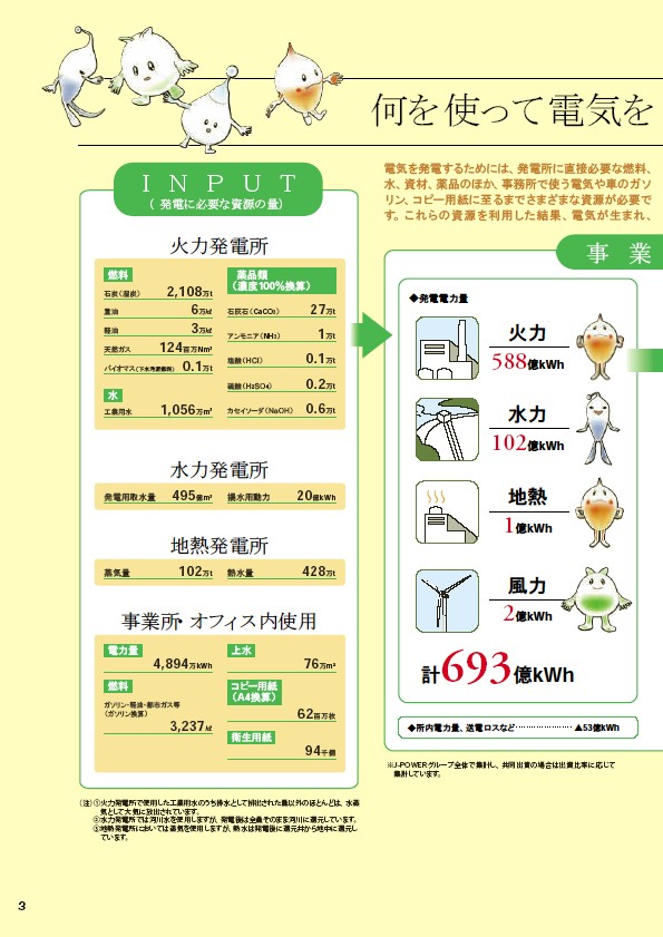 J-POWERグループ　環境への取り組み P4