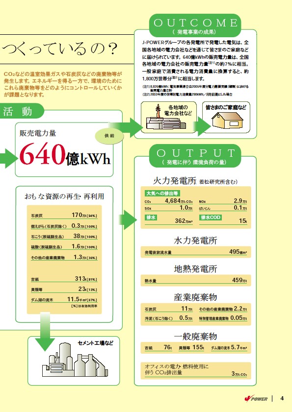 J-POWERグループ　環境への取り組み P5