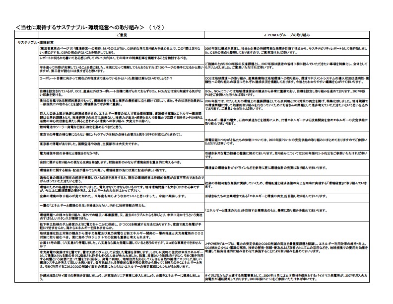 「2006J-POWERグループ環境経営レポート」へのご意見とご回答