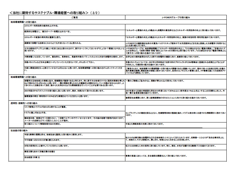 「2006J-POWERグループ環境経営レポート」へのご意見とご回答