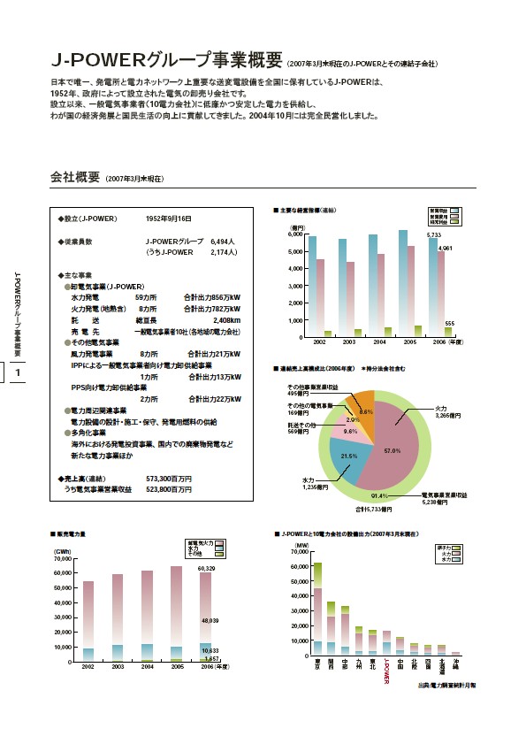 J-POWERグループ サステナビリティレポート 2007