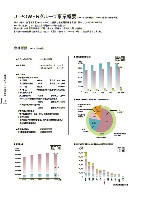 J-POWERグループ サステナビリティレポート 2007