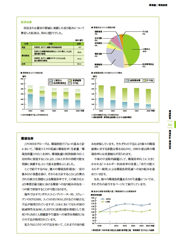 J-POWERグループ サステナビリティレポート 2007