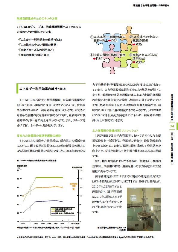 J-POWERグループ サステナビリティレポート 2007