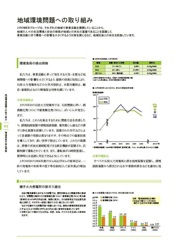 J-POWERグループ サステナビリティレポート 2007