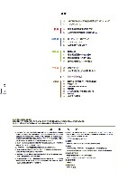 J-POWERグループ サステナビリティレポート 2007