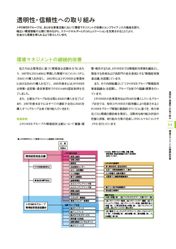 J-POWERグループ サステナビリティレポート 2007