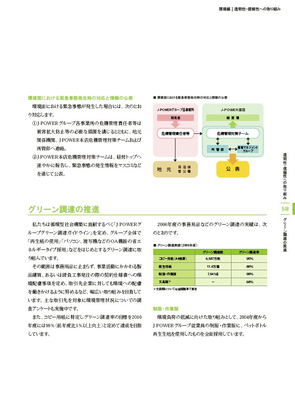 J-POWERグループ サステナビリティレポート 2007