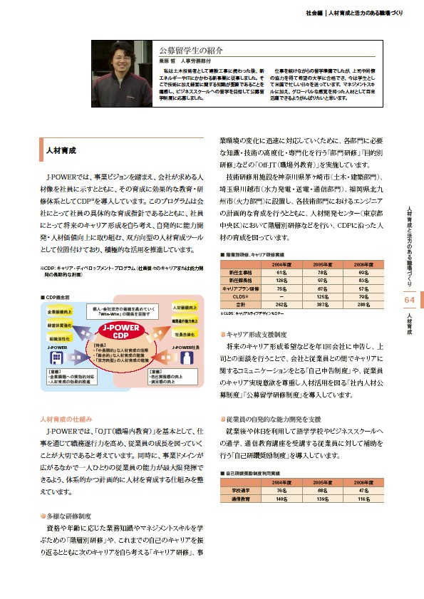 J-POWERグループ サステナビリティレポート 2007