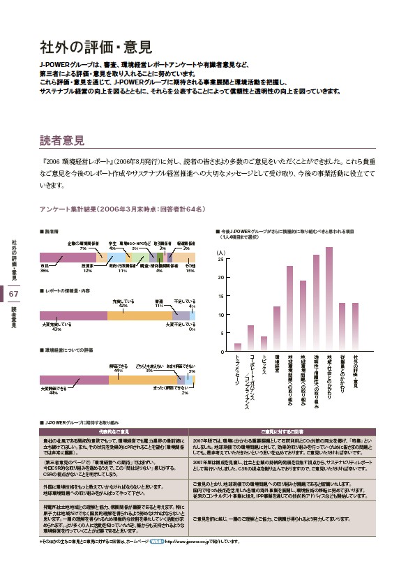 J-POWERグループ サステナビリティレポート 2007