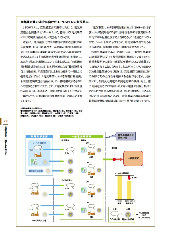 J-POWERグループ サステナビリティレポート 2007