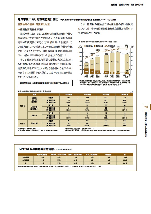 J-POWERグループ サステナビリティレポート 2007