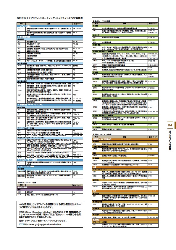 J-POWERグループ サステナビリティレポート 2007