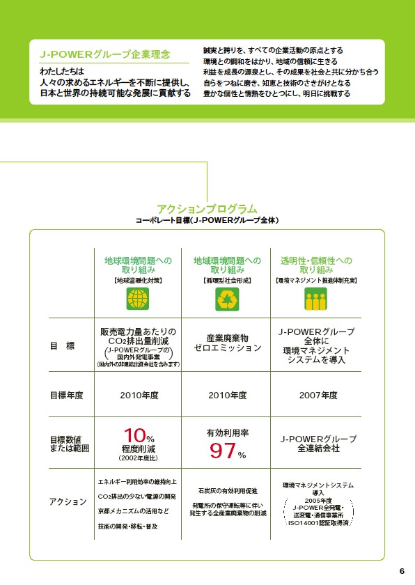 2007J-POWERグループ環境への取り組み