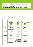 2007J-POWERグループ環境への取り組み