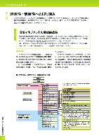 J-POWERグループ サステナビリティレポート 2008