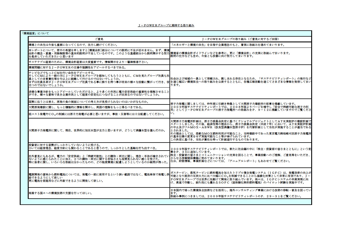 「J-POWERグループサステナビリティレポート2008」へのご意見とご回答