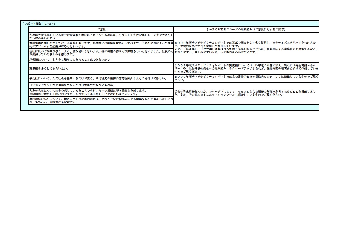 「J-POWERグループサステナビリティレポート2008」へのご意見とご回答