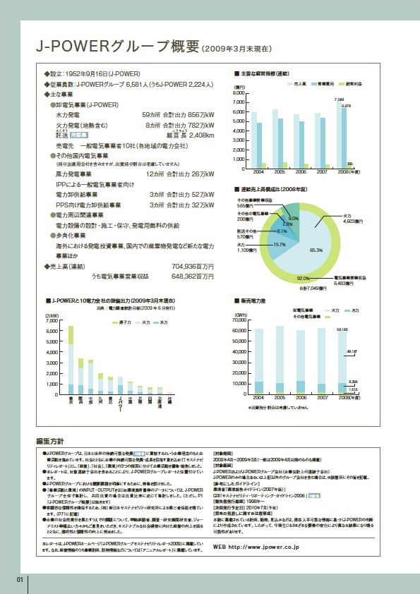 J-POWERグループ サステナビリティレポート 2009