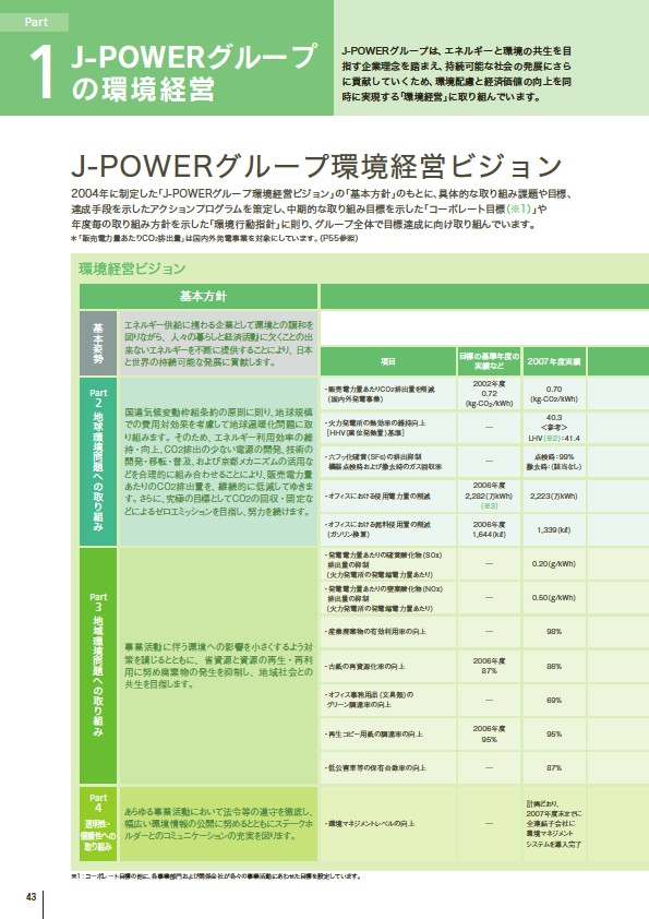 J-POWERグループ サステナビリティレポート 2009