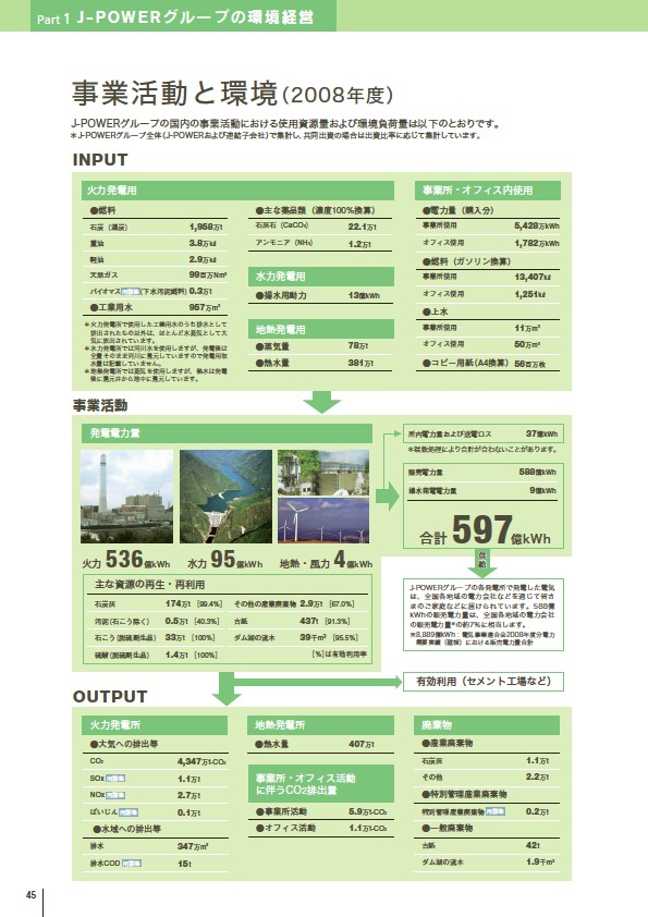 J-POWERグループ サステナビリティレポート 2009