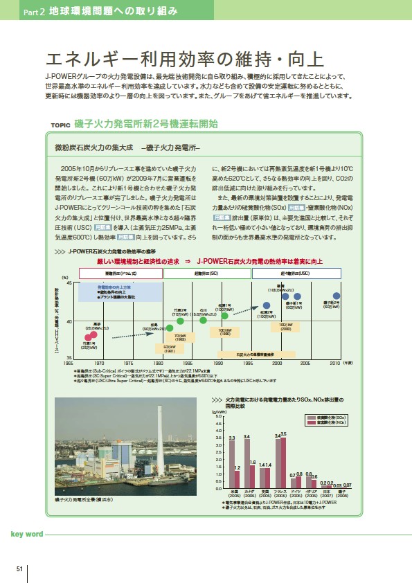 J-POWERグループ サステナビリティレポート 2009