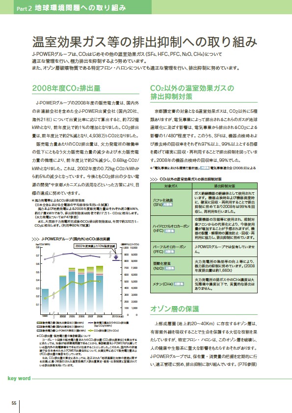 J-POWERグループ サステナビリティレポート 2009